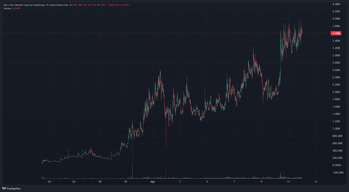 BagCalls 🎒 tweet media