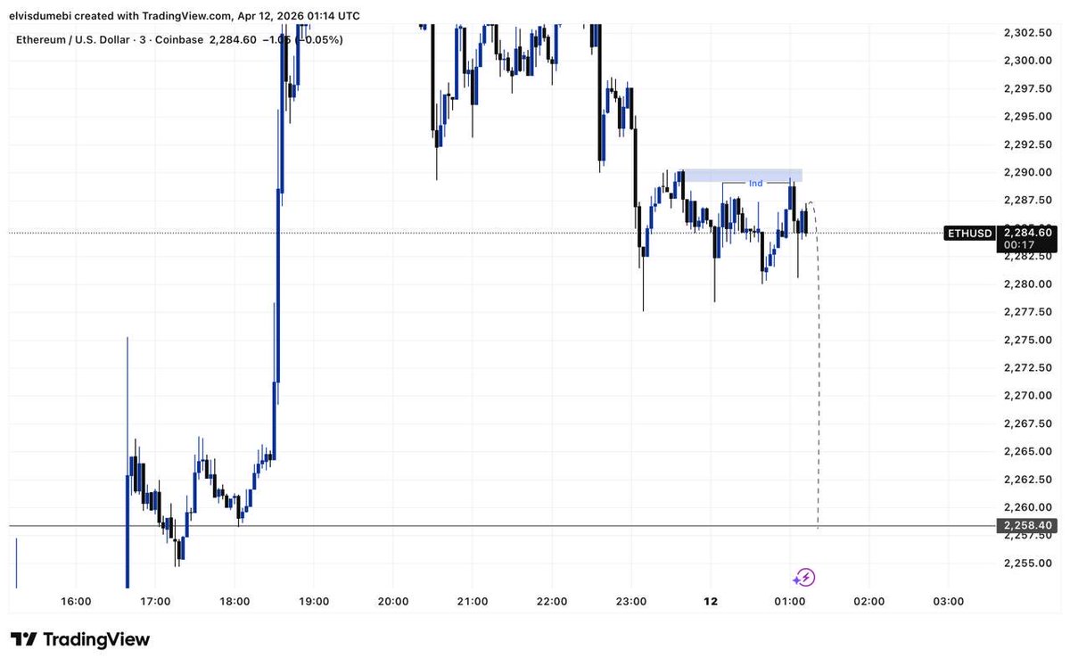 Elvisfxx's tweet image. Ethusd 
1:10 rr 

Slp🙂‍↕️

#slp #consistency
