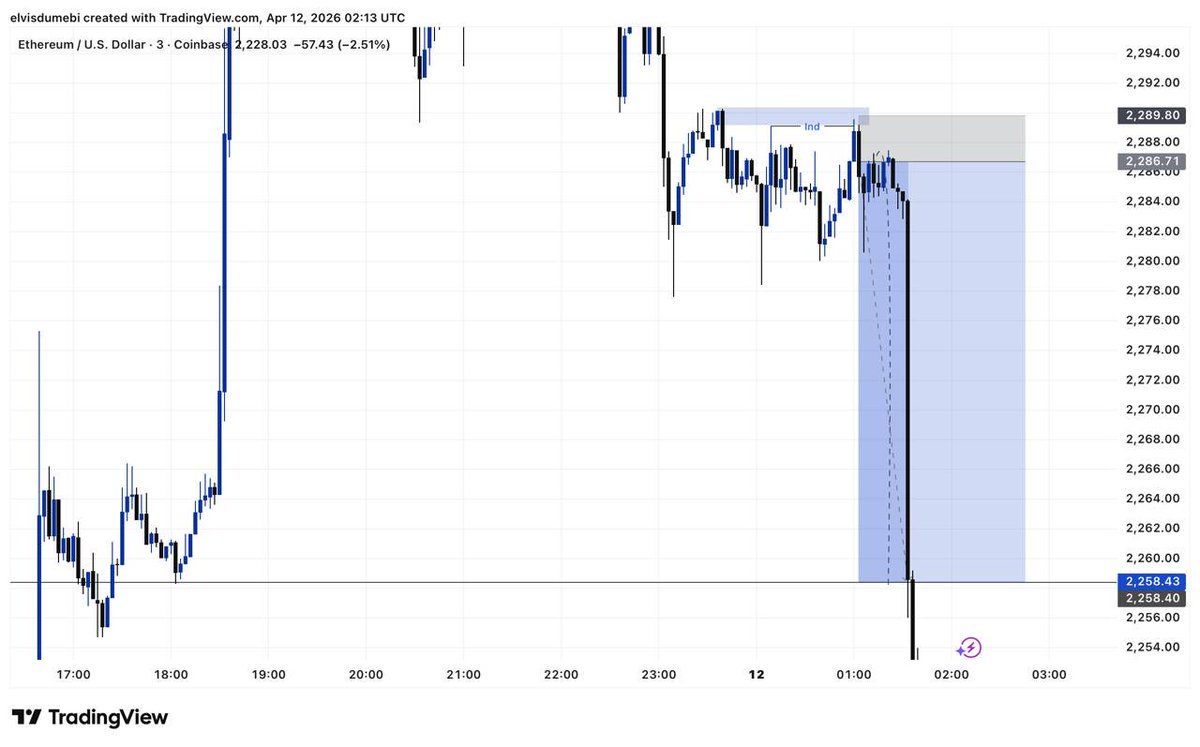 Elvisfxx's tweet image. Ethusd 
1:10 rr 

Slp🙂‍↕️

#slp #consistency