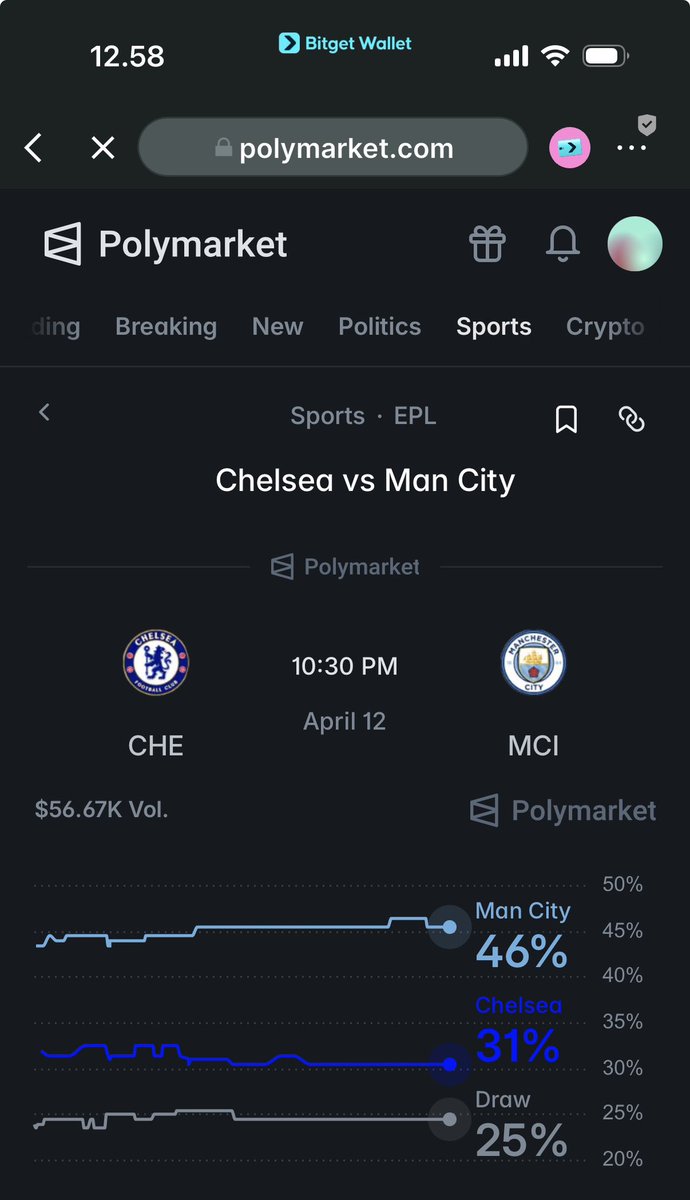 CV 🔶$BNB tweet media