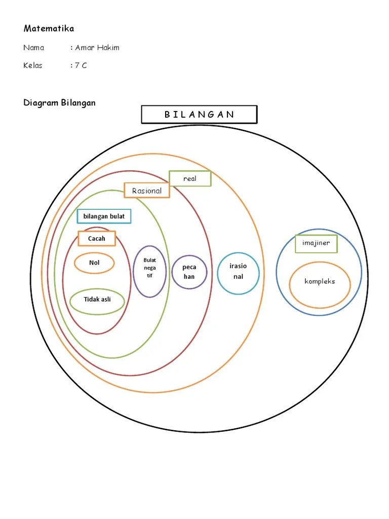 Kiyan Abhinaya Azkalif | Si Paling Wibu dan Math tweet media