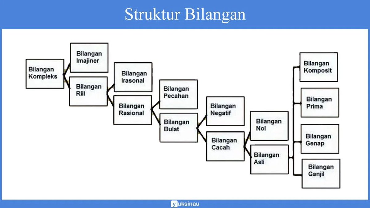Kiyan Abhinaya Azkalif | Si Paling Wibu dan Math tweet media