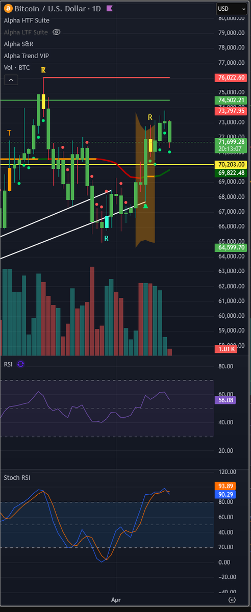 Crypto Canadian tweet media