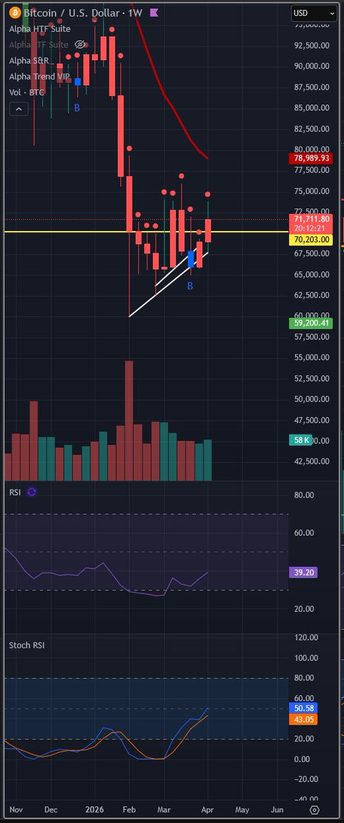 Crypto Canadian tweet media
