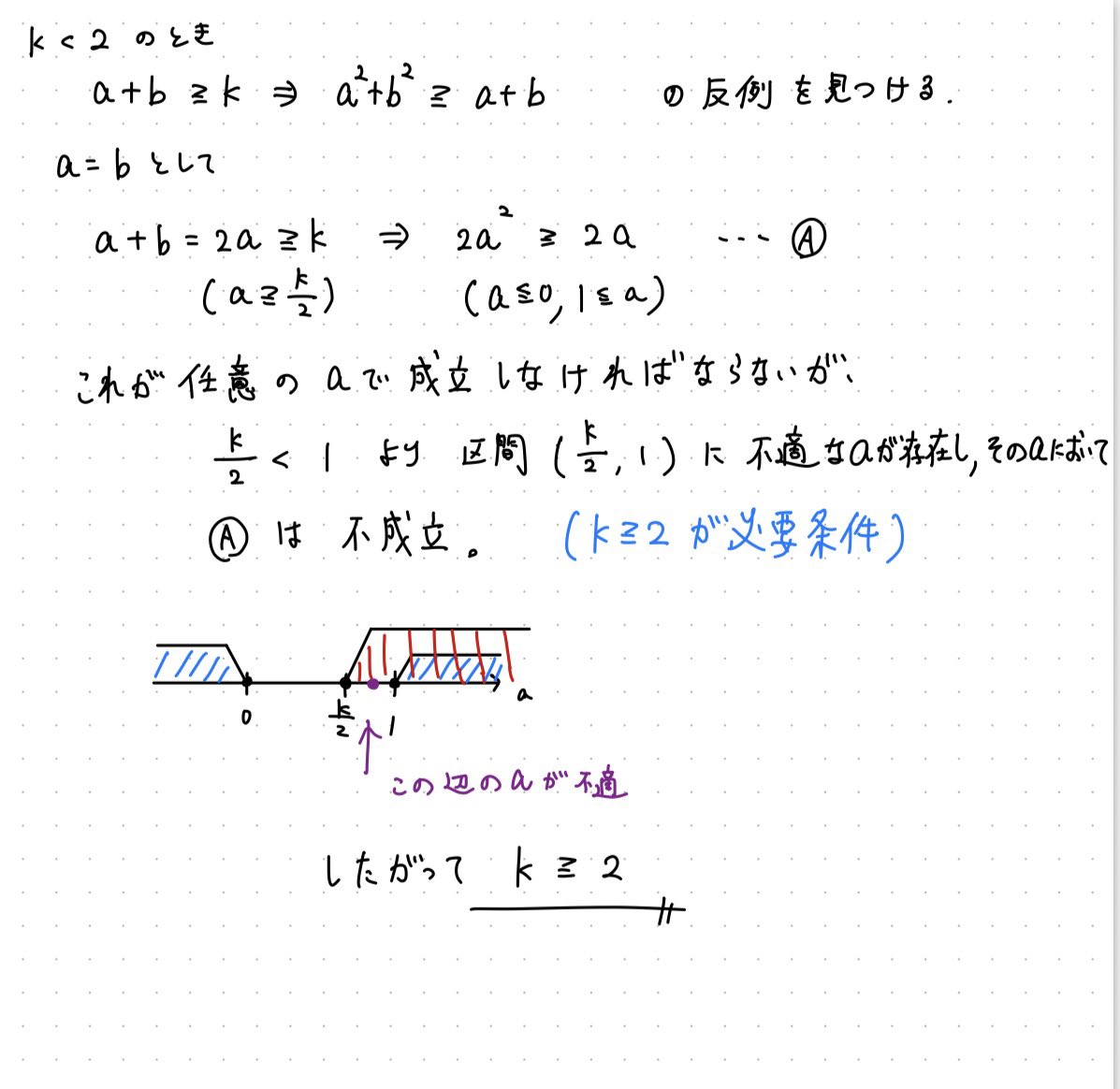 虹m∀th (受験数学) tweet media
