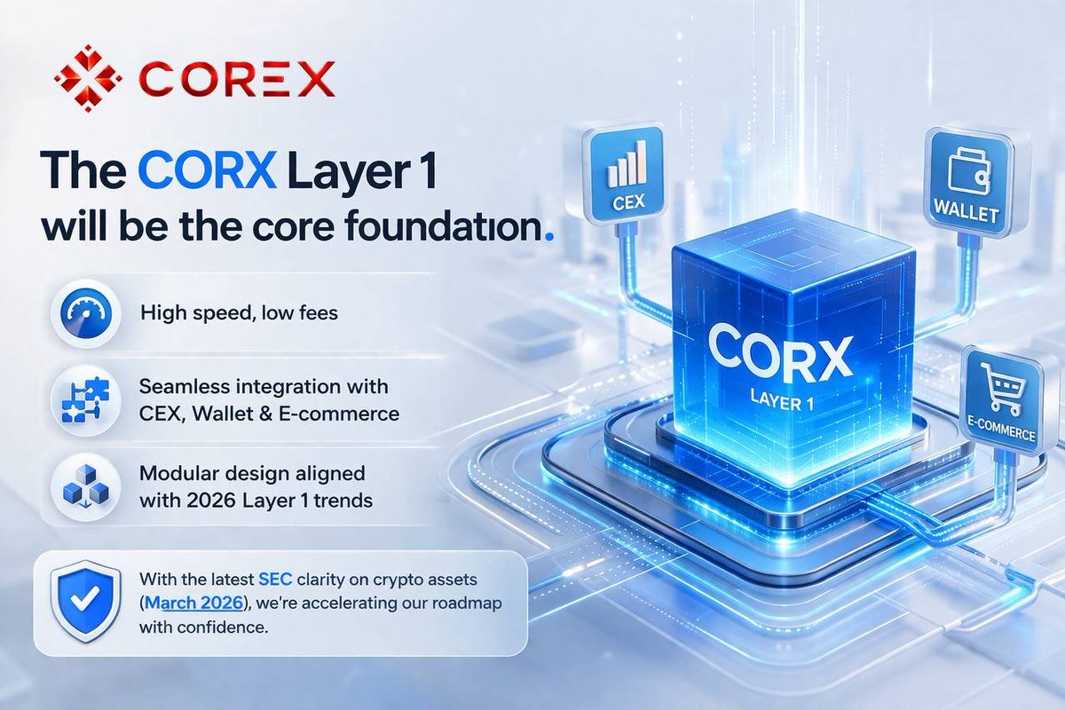 CORX Protocol | $CORX Official tweet media