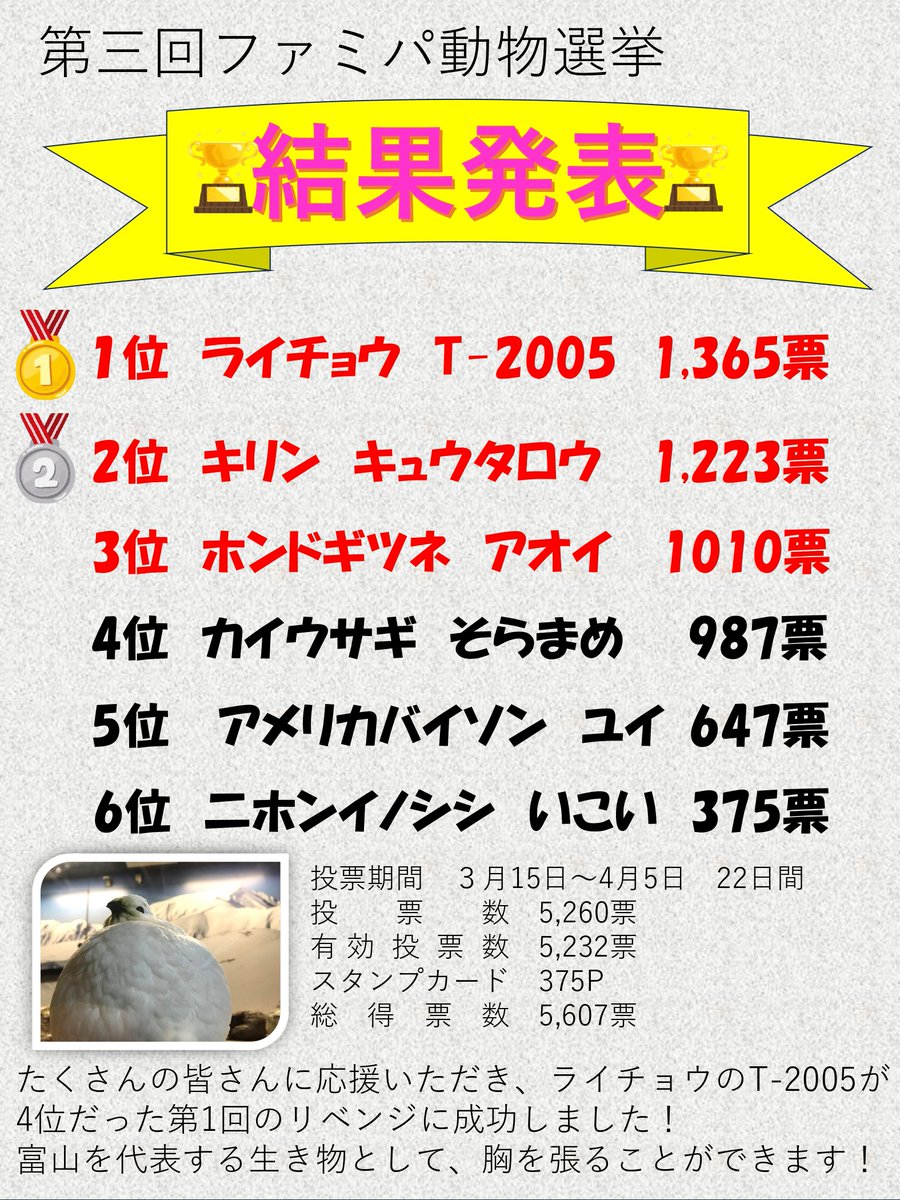 富山市ファミリーパーク【公式】 tweet media