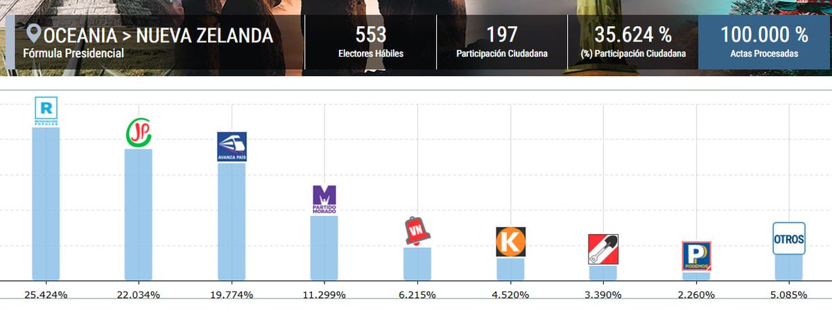 Solo en Perú pasa esto tweet media