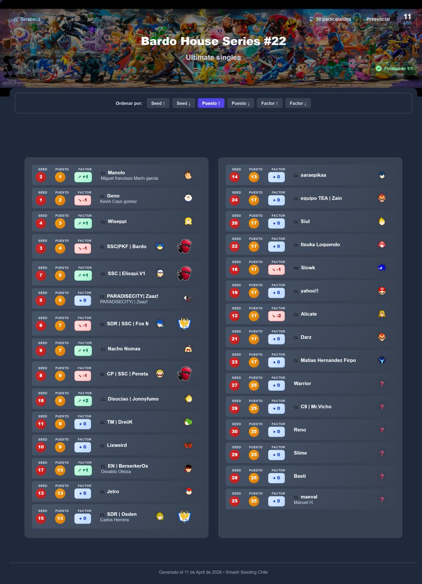 Smash Seeding Chile tweet media