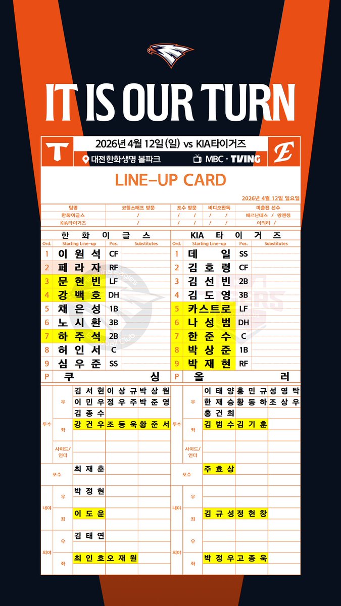 오늘 경기도 오후 2시 시작!
KIA와의 주말시리즈 3차전 선발 투수는 합류 후 첫 경기에 나서는 잭 쿠싱 준비 중🦅