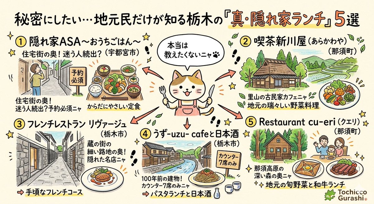 今週の休日は、日常を忘れられる「秘密の場所」でご褒美ランチにしない？

看板がなかったり、路地裏すぎたり！
地元民が「本当は教えたくない」栃木の【真・隠れ家ランチ】を5つ厳選したよ🐾

たどり着くのが難しいお店もあるから、週末用に【保存】必須🔖
