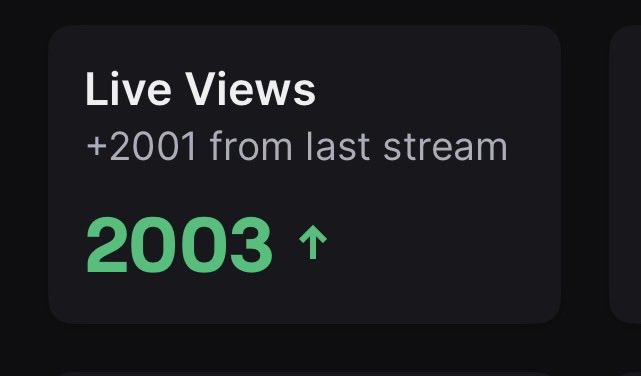 Woh… 

(ignore the +2001 from last stream as that was a test lol)