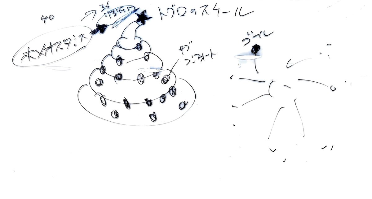 今日は東京でコーチングしています。

人生で私たちが持ってる夢って、
とぐろの形をしている。
アラレちゃんに出てくるウンチだったり、
ソフトクリームだったり、
いろいろある、とぐろです！！

とぐろの先にでっかい夢、理想の自分像、があって、