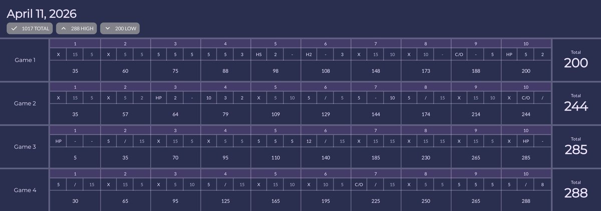 GT FFR Pro 21 tweet media