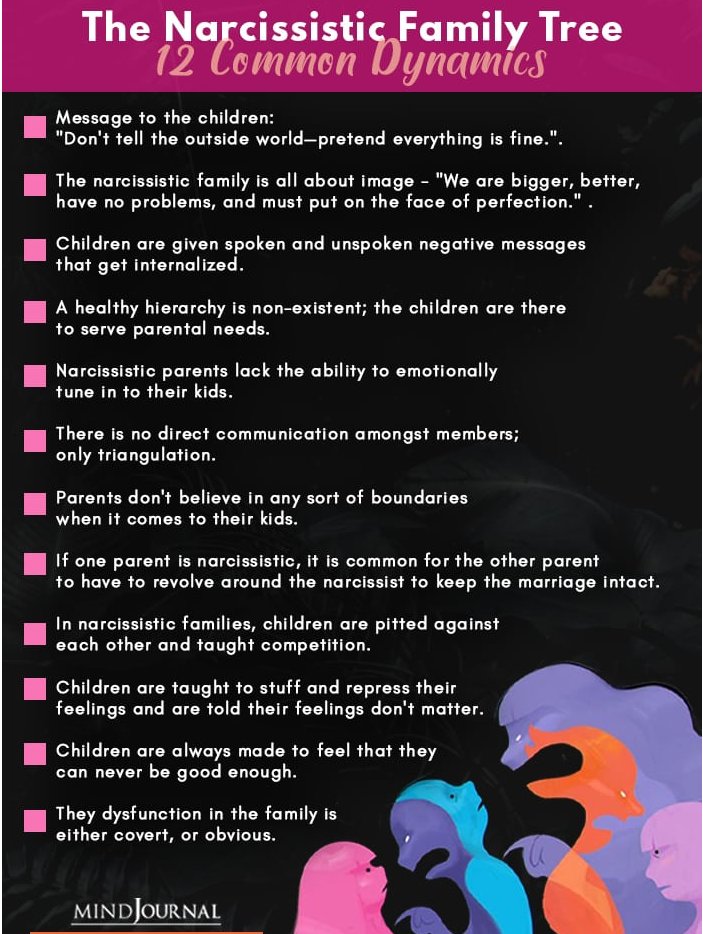 NarcissistBox's tweet image. #familytree #parents #children #narcissistic