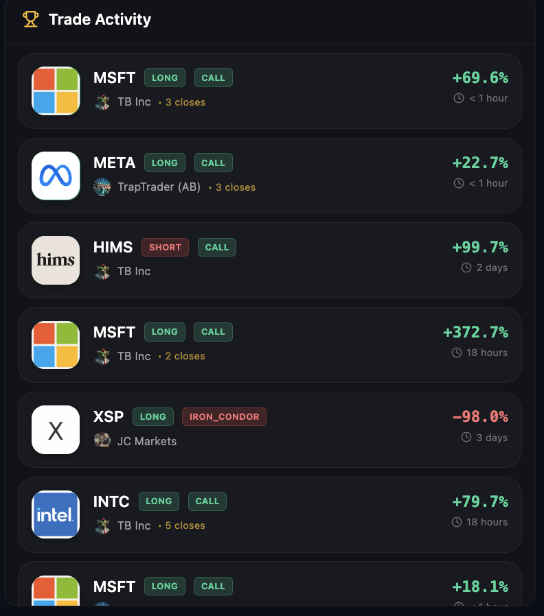 TradingBullsR's tweet photo. $MSFT and $META both presented high-conviction setups and every alert was delivered in real time through the chat. This is what NexsenTerminal was built for — closing the gap between retail and institutions.

https://t.co/lJ7lwvZD48
@IncBulls 

#SPY #QQQ #MSFT #options #investing https://t.co/OlQ28qQMnm