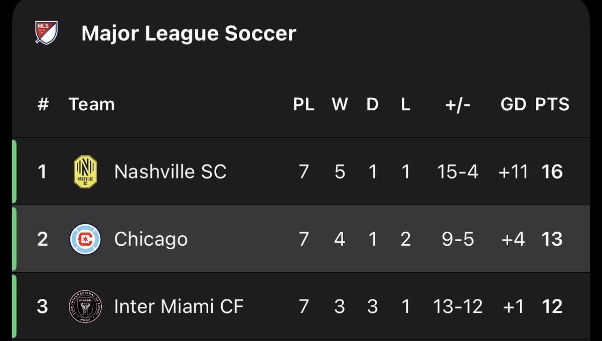 Bonny S'phelele Sikhosana tweet media