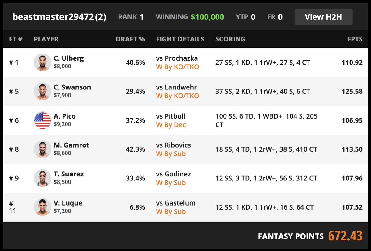 testudo1111's tweet image. 2 entry playa solo shipped special w/ $49.4k salary #ufc237