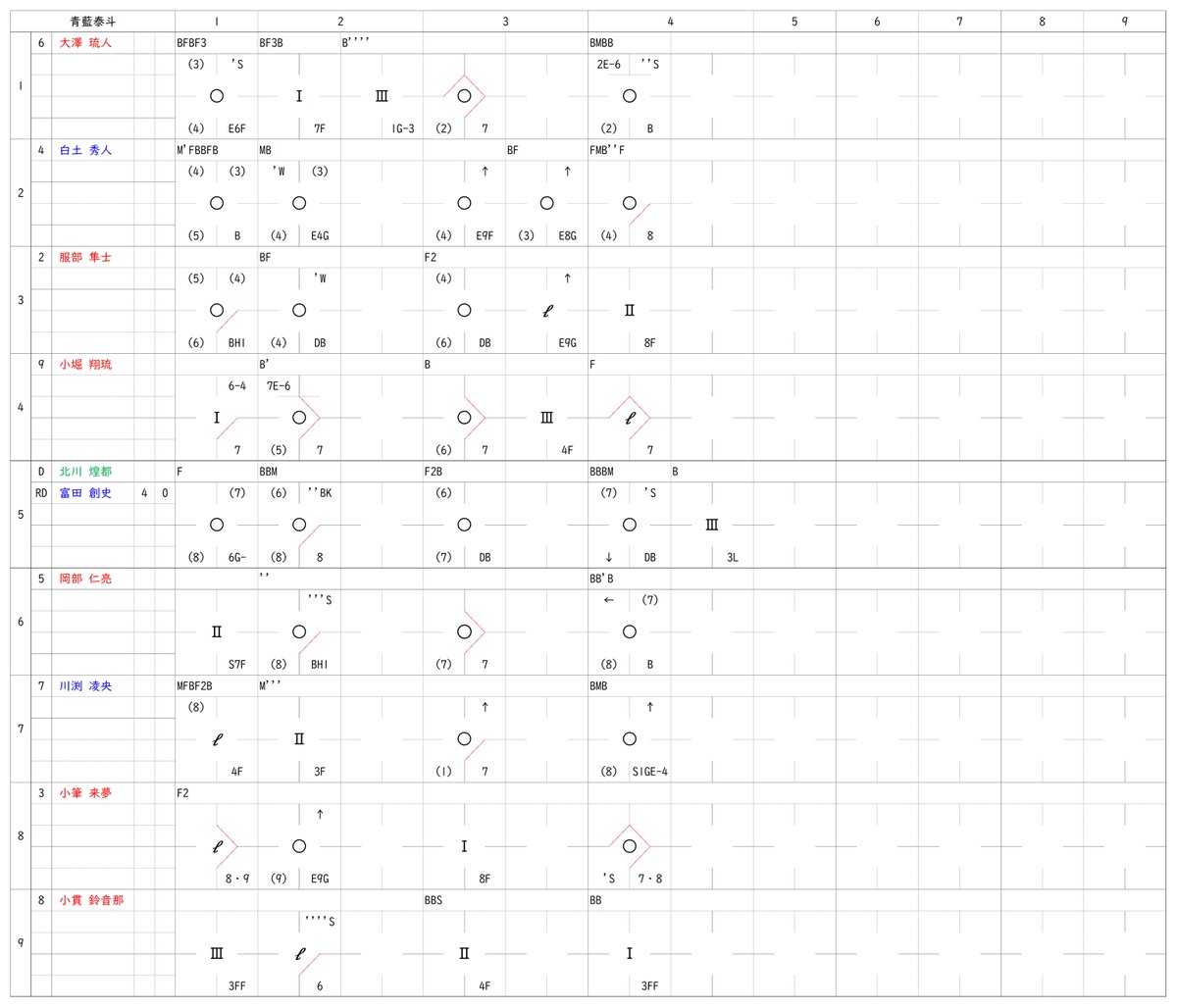 まっしゅ tweet media