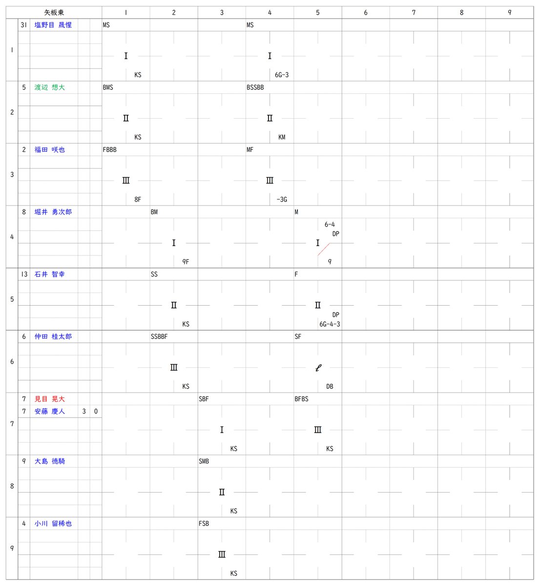 まっしゅ tweet media
