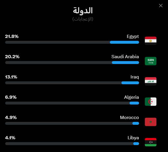 Abo Salah tweet media