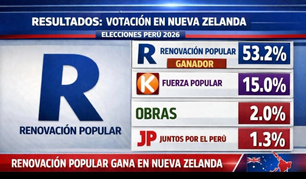 Luis Hidalgo tweet media