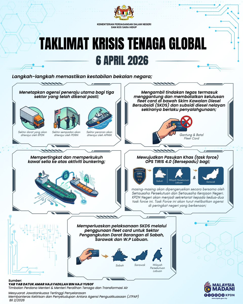 KPDN_HQ's tweet photo. JTPAP PERKUKUH KESTABILAN BEKALAN

Kerajaan melalui Jawatankuasa Jawatankuasa Tertinggi Penyelarasan  Membanteras Ketirisan dan Penyeludupan Antara Agensi Penguatkuasaan (JTPAP) telah memperkukuh kesiapsiagaan
melalui langkah-langkah  strategik dan bersepadu. https://t.co/O8DmrBgvFA