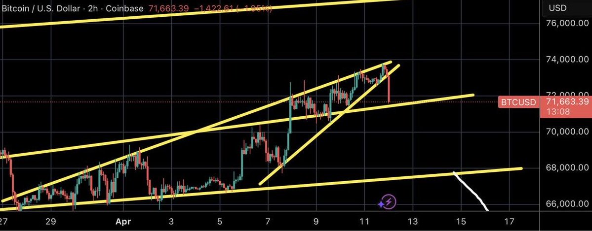 Crypto Michael tweet media
