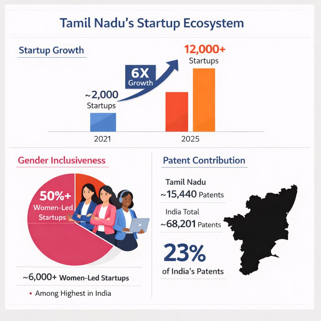 Dr. விஜய் tweet media