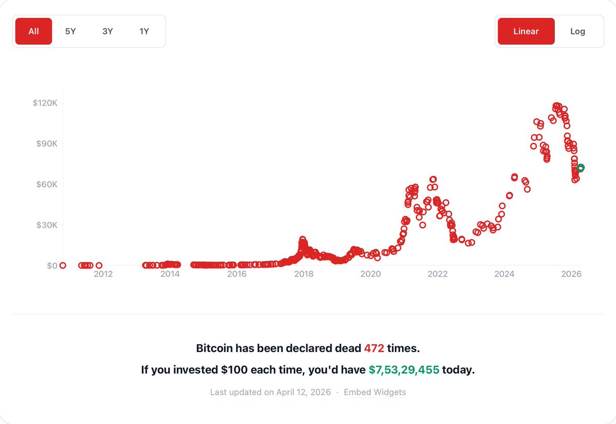 Bitcoin Archive tweet media
