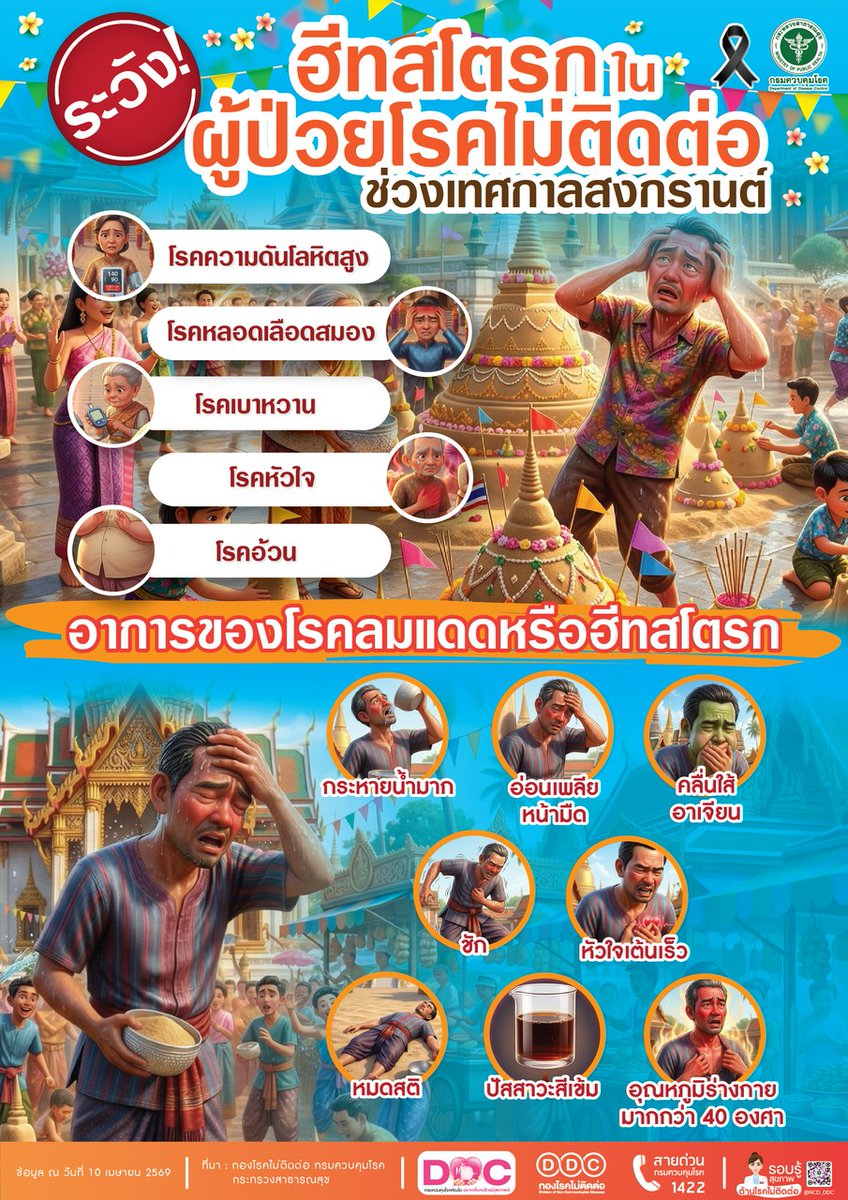 NCD_DDC's tweet photo. ระวัง❗️ 🥵ฮีทสโตรกในผู้ป่วยโรคไม่ติดต่อ ช่วงเทศกาลสงกรานต์ 💦🔫 

⏬ติดตามข้อมูลข่าวสารได้ทาง
📱https://t.co/jUvzchff40
💻https://t.co/XS1LvtAdlV
🖥 https://t.co/Gj7oZW9nNc
📚https://t.co/jbiGa7tIxs
📷https://t.co/BJ8lzpBGqR
🎬https://t.co/o1HLvv03jk https://t.co/khkECbDKSx