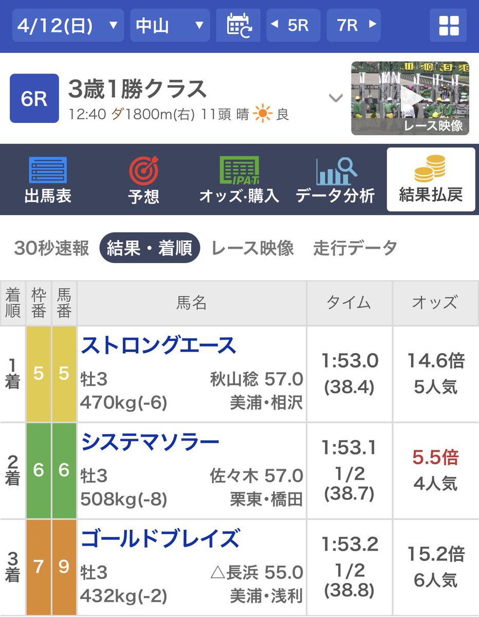 きんけし(ローテ分析)@うまプロ tweet media