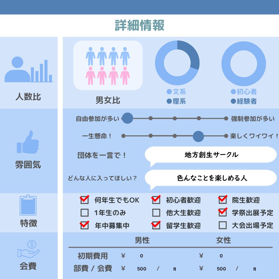 handaisyoukai's tweet photo. 【大阪大学 団体紹介2026】No. 84
阪大地域×エンタメサークル Connect様

X : @ConnectAreas
Instagram : @connect_areas

2026年の団体紹介の募集期限は2026/4/30を予定！掲載希望の団体様はプロフィールのリンクからお願いします！
#大阪大学サークル
#大阪大学サークル紹介 https://t.co/q0DzIpg3yY
