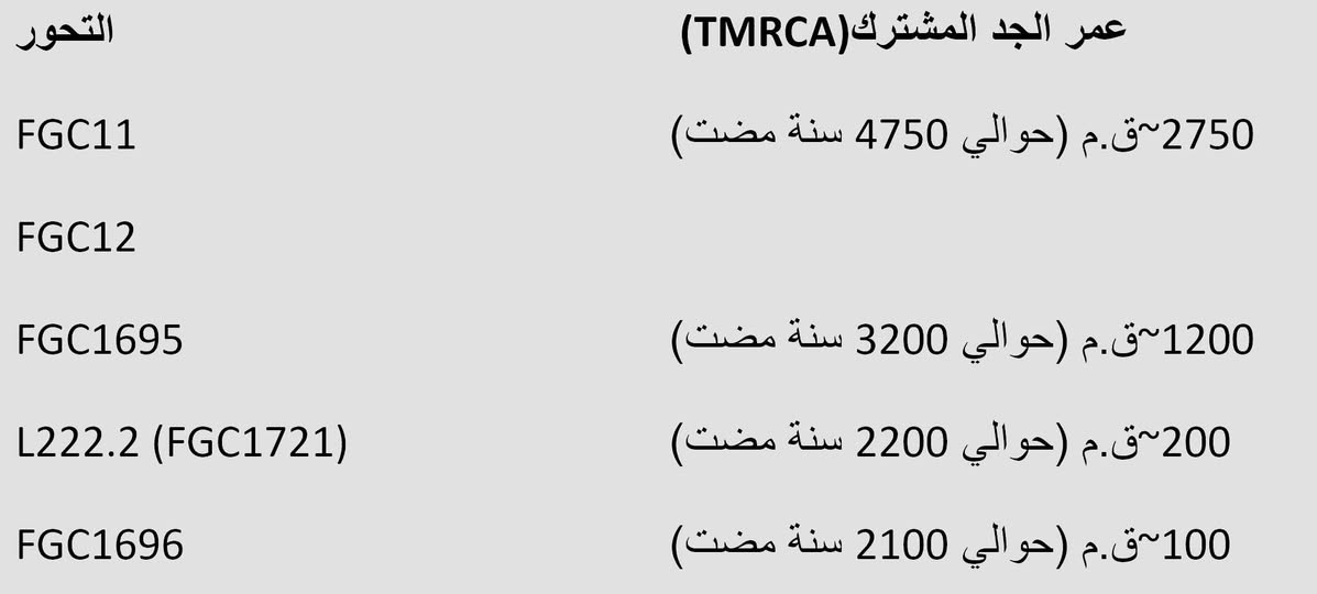 د. وسام العظَمة 𝕯𝖗. 𝖂𝖎𝖘𝖘𝖆𝖒 tweet media