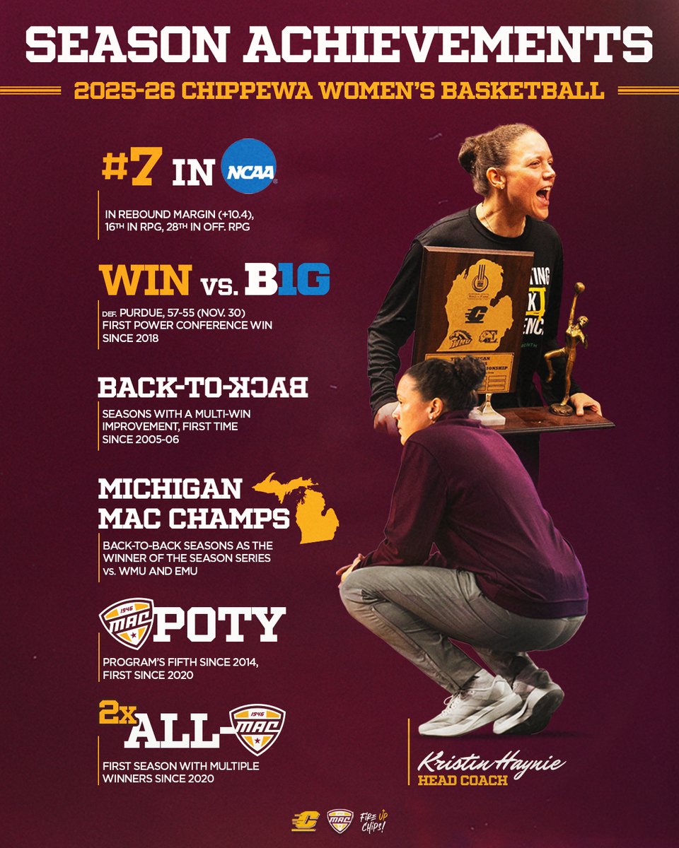 Central Michigan WBB tweet media