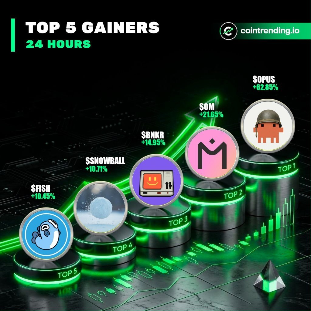 Coin Trending tweet media
