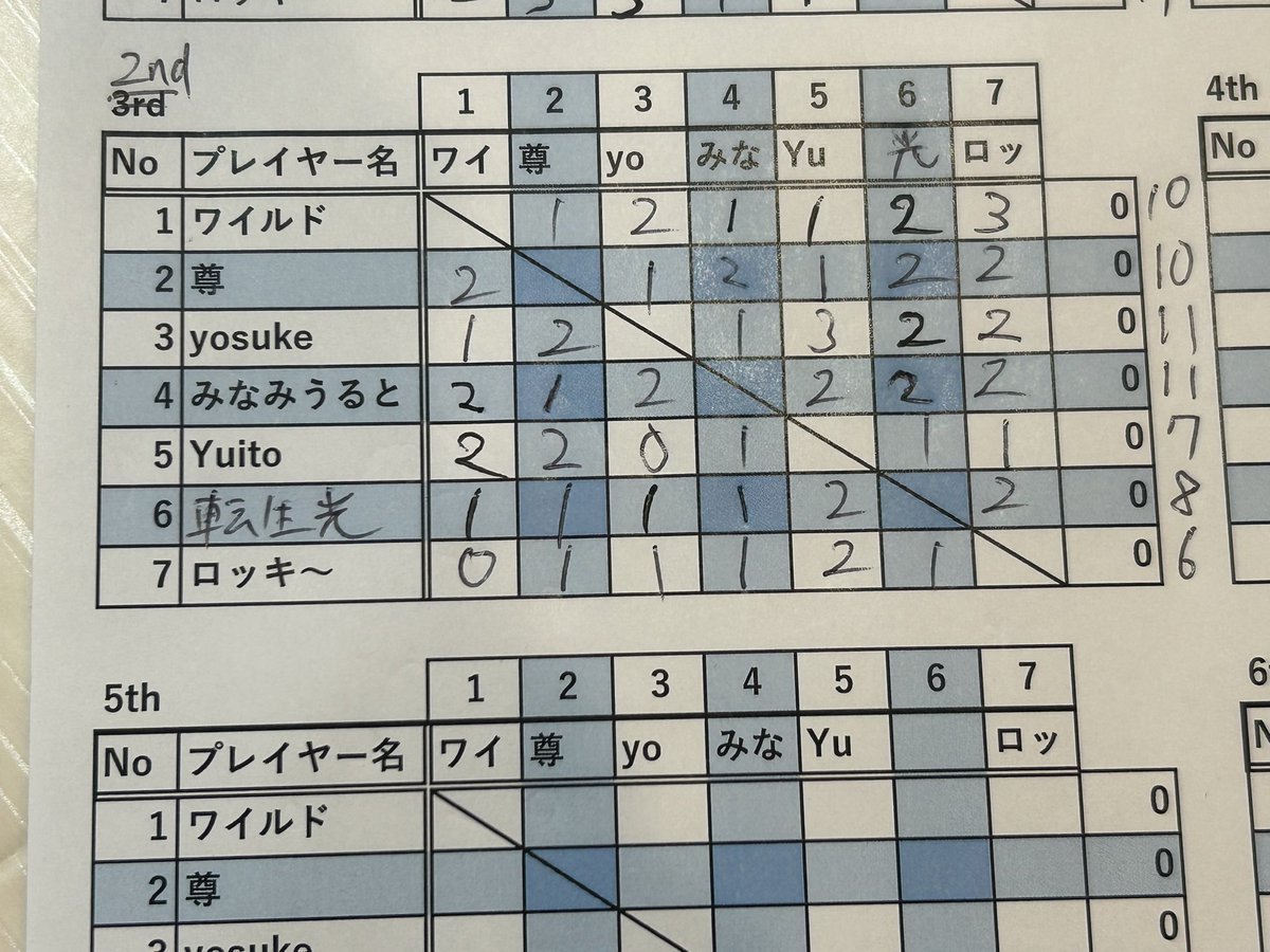 モンスターファーム2 バトルクラブ tweet media