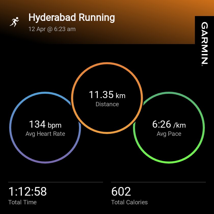 SahuSKNT's tweet photo. 11K easy chit-chat run,
Base building in progress 🏃
#EasyRun #MarathonTraining #BuildTheBase  #HyderabadRunning https://t.co/8j4IzcydZ2