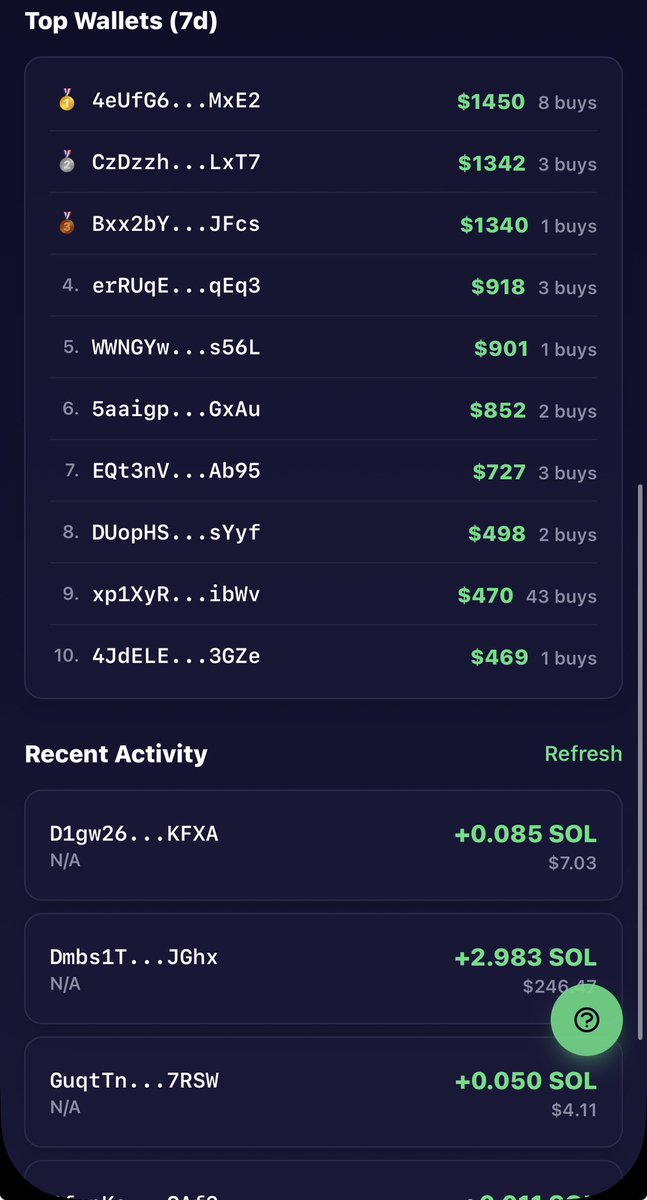 Want stats like this?

BuyBate by the $REBATE eco system.

My boy Ice over there building the ecosystem to cater to the real people that have something they are actually building. Whether that be a utility, community, or a brand… $REBATE got you. And I hear soon to be