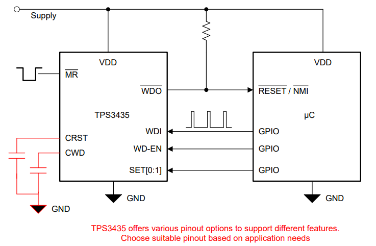 i2cjak's tweet photo. Need a totally separate watch-dog timer from your main MCU for some reason? 

Look at the TPS3435, only consumes 0.25uA and is programmable with just two external caps. 

Watch-dog timers are excellent for putting your device in a safe state in case of processor lockup. https://t.co/uQsLMitow1
