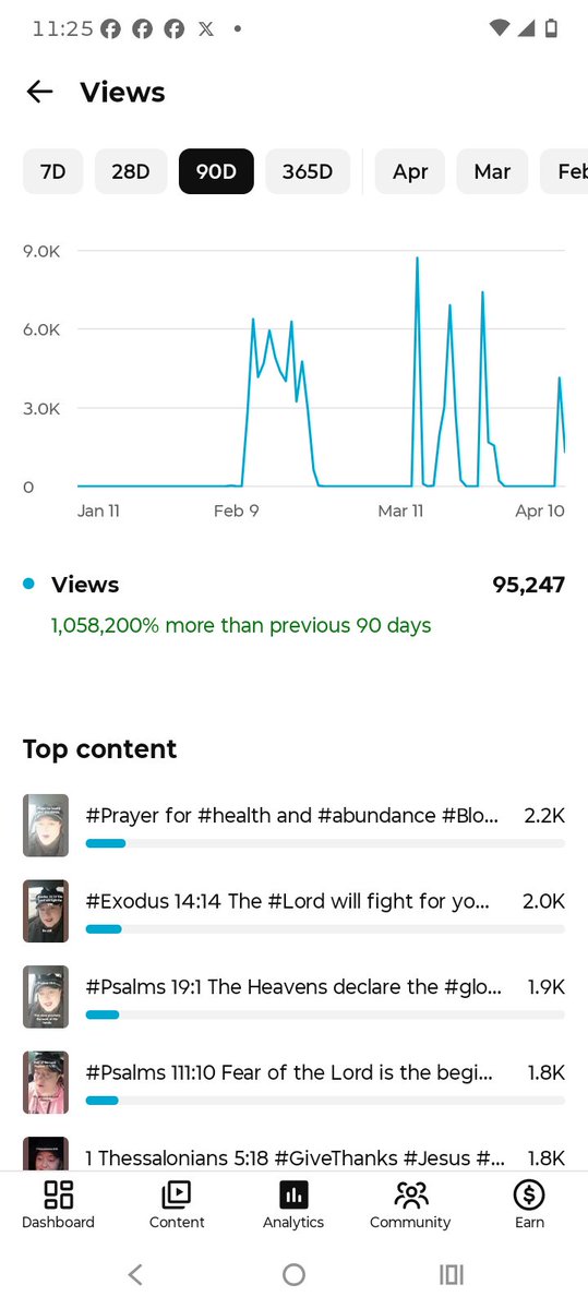 Up over ONE MILLION PERCENT ON YOU TUBE VIEWS. Thank you Jesus.