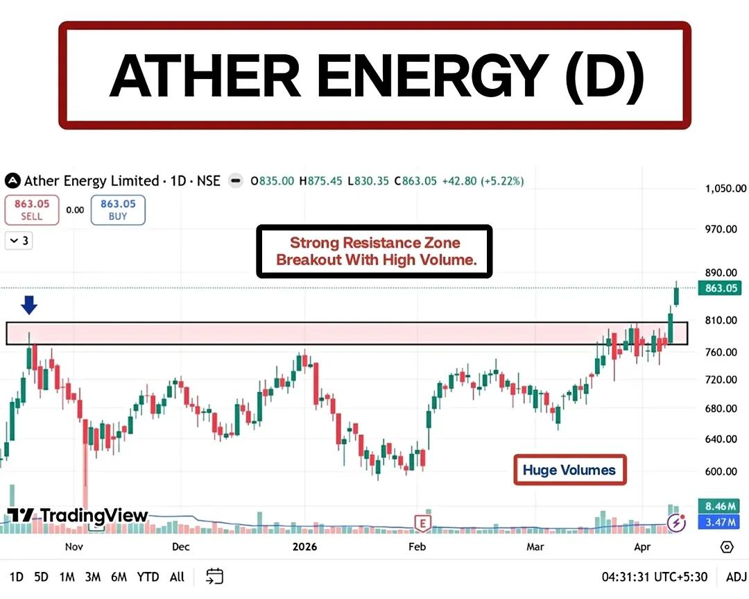 Trade Cymatics tweet media