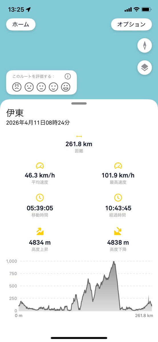 昨日の走行データ
箱根ターンパイク凄いな。標高1000mから0mまで一気に駆け下りるのか…！