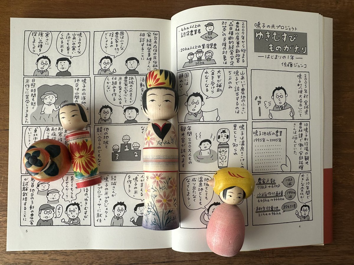 農ライフ研究所/ベジアナ/小谷あゆみ tweet media