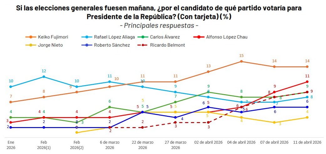Erick Ch. tweet media