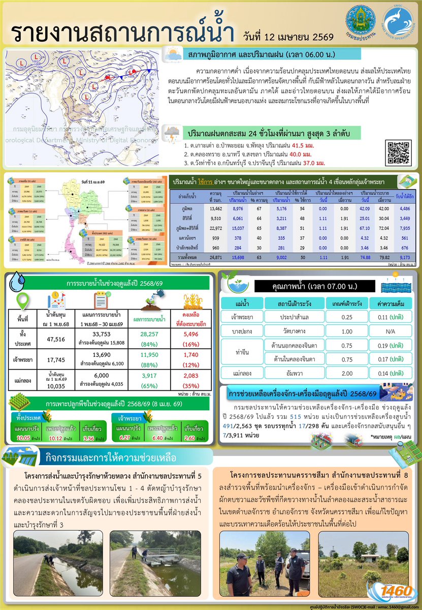 กรมชลประทาน tweet media