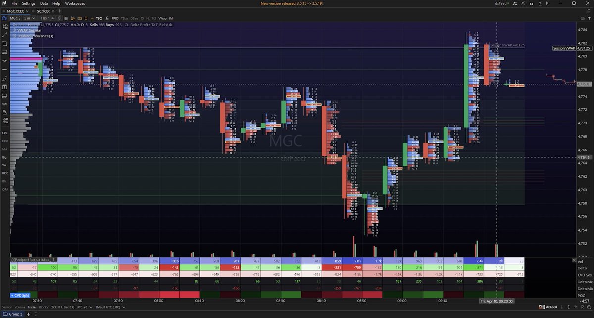 Michael / Orderflow Trader (@OrderflowMichi) / Posts / X