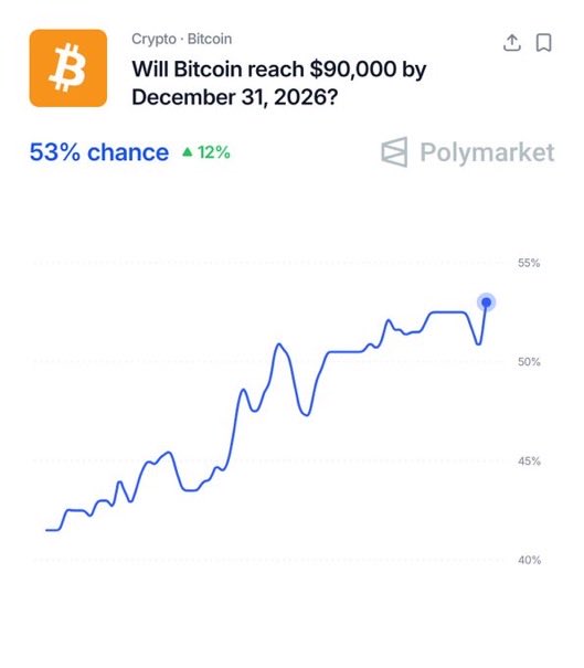 Crypto GEMs 📈🚀 tweet media