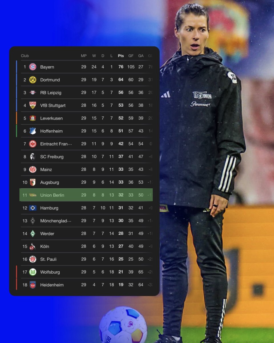eurofootcom's tweet photo. Marie-Louise Eta will manage Union Berlin for the last 4 games of the season. She is the FIRST female manager in Bundesliga history. https://t.co/bb1w7VRaVI