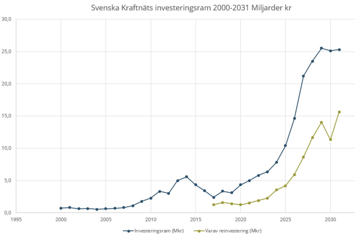 Josef Fransson tweet media